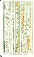 Road profiles from 1920 Pratt's atlas
